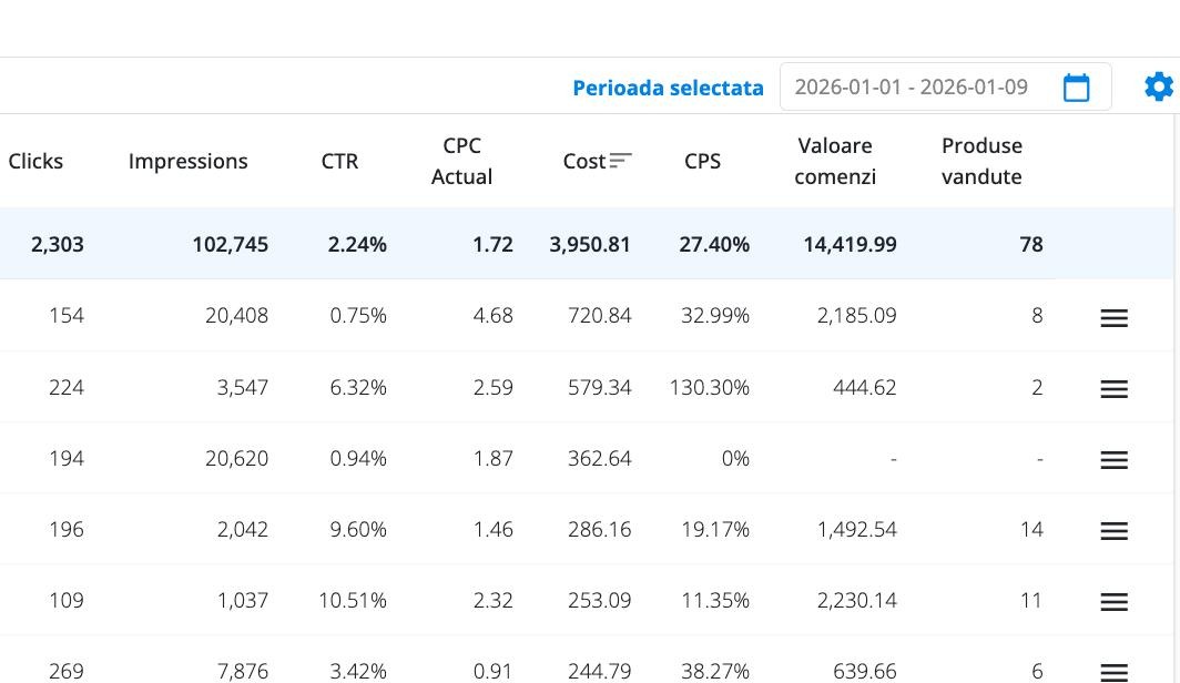 Campanii ads inainte